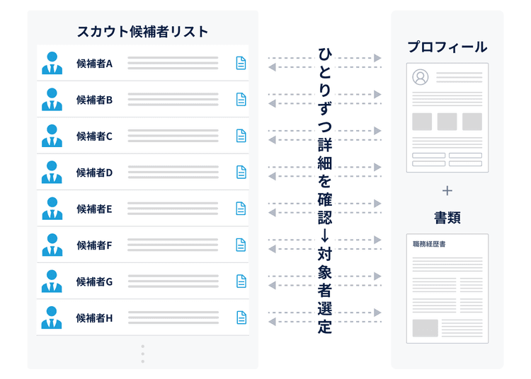 困りごと